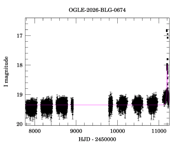 Light curve