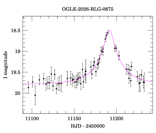 Event light curve