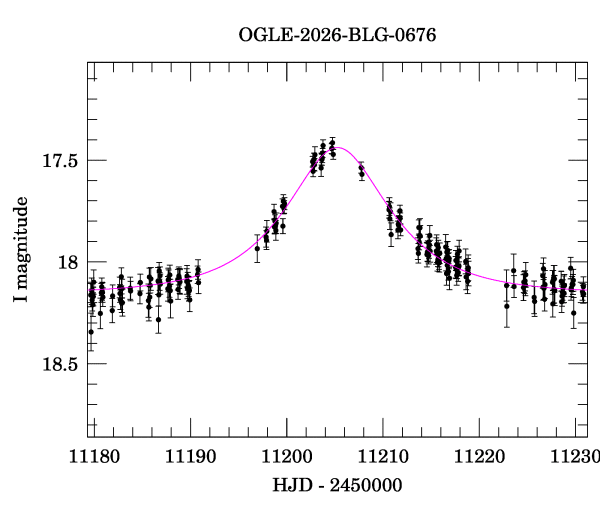 Event light curve