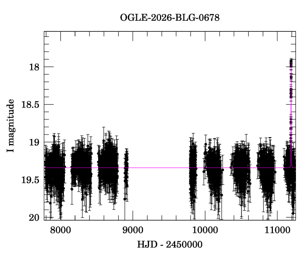 Light curve