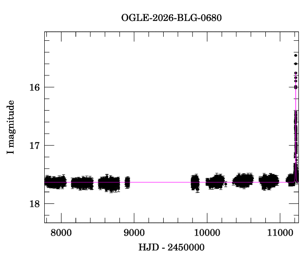 Light curve