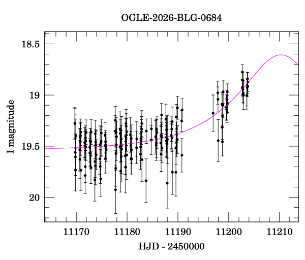 Event light curve