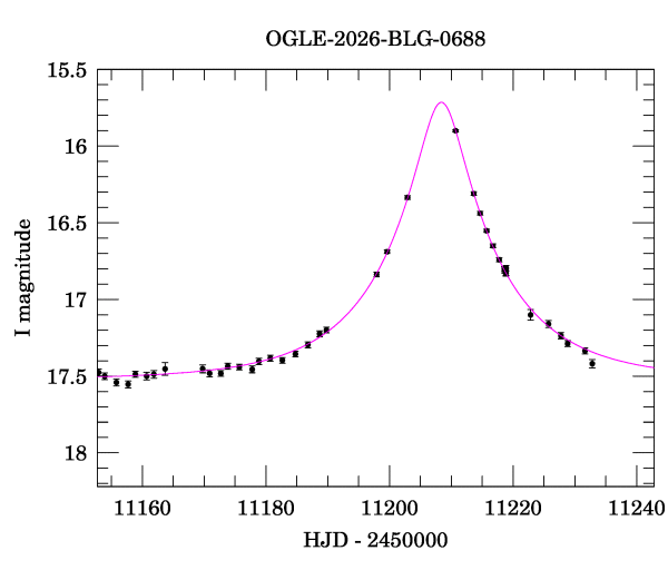 Event light curve