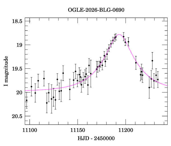 Event light curve