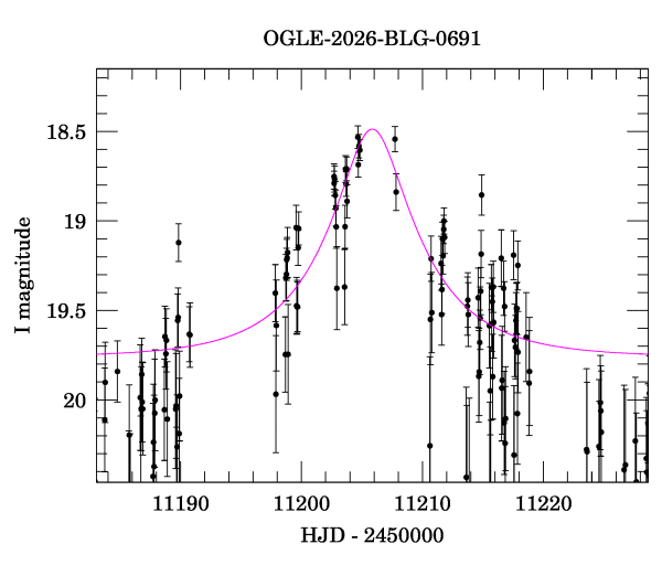 Event light curve