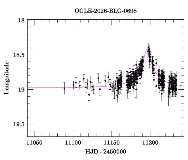 Event light curve