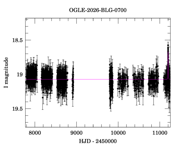 Light curve