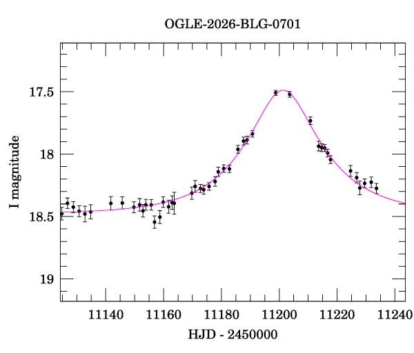 Event light curve