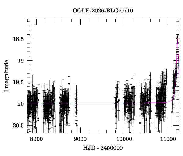 Light curve