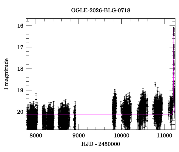 Light curve