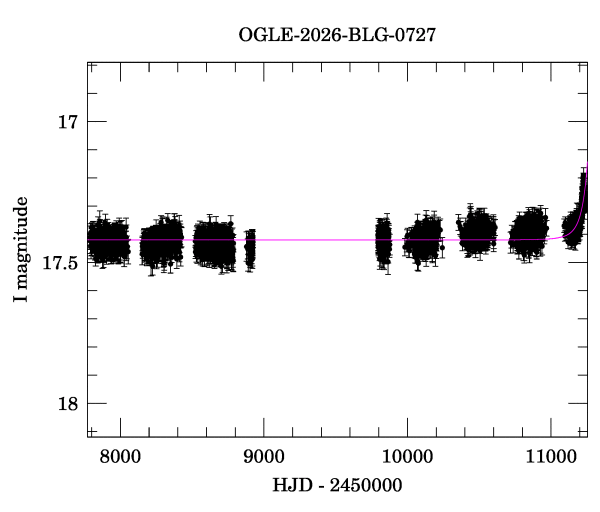 Light curve