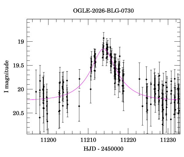Event light curve
