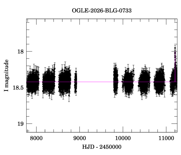Light curve