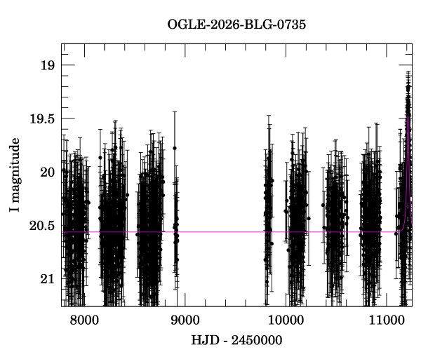 Light curve
