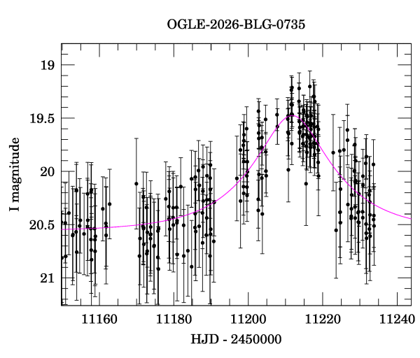 Event light curve