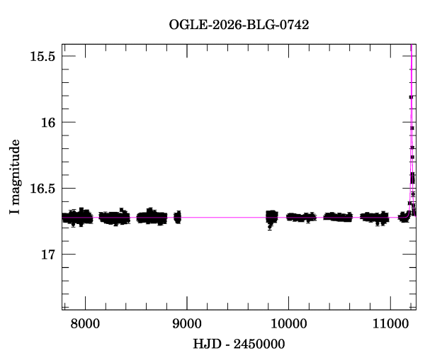 Light curve