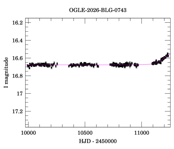Light curve