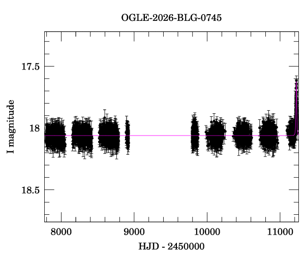 Light curve
