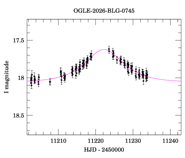 Event light curve