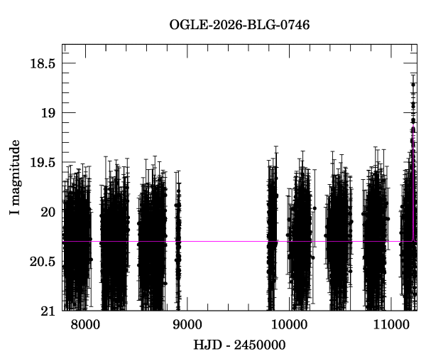 Light curve
