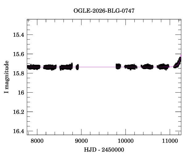 Light curve