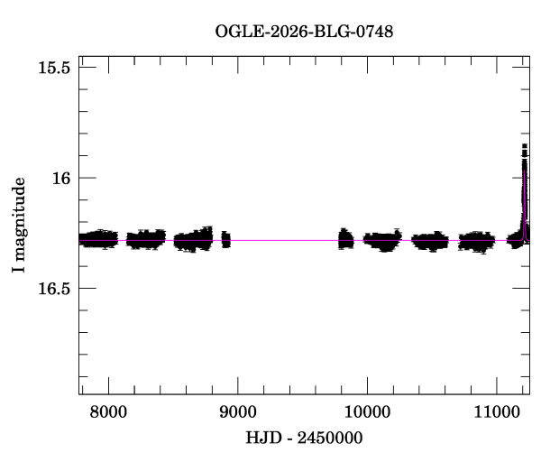 Light curve