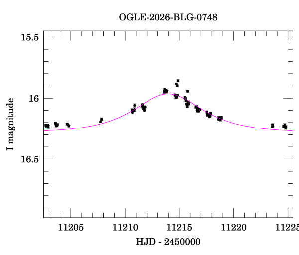 Event light curve