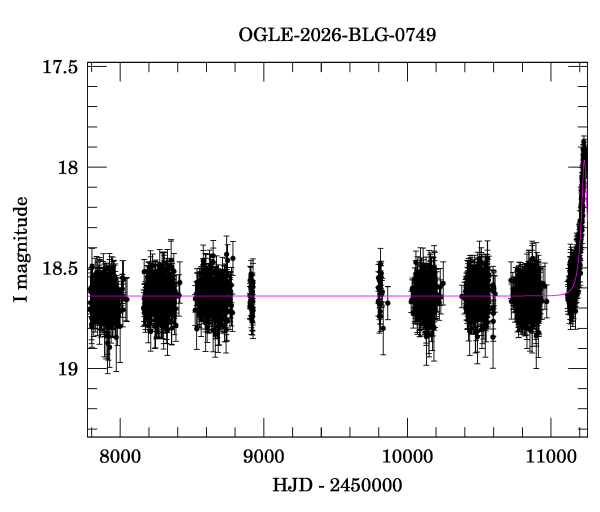 Light curve