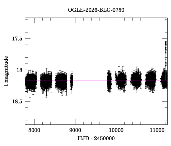 Light curve