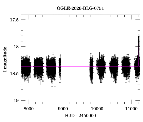 Light curve