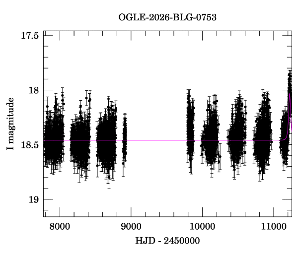 Light curve