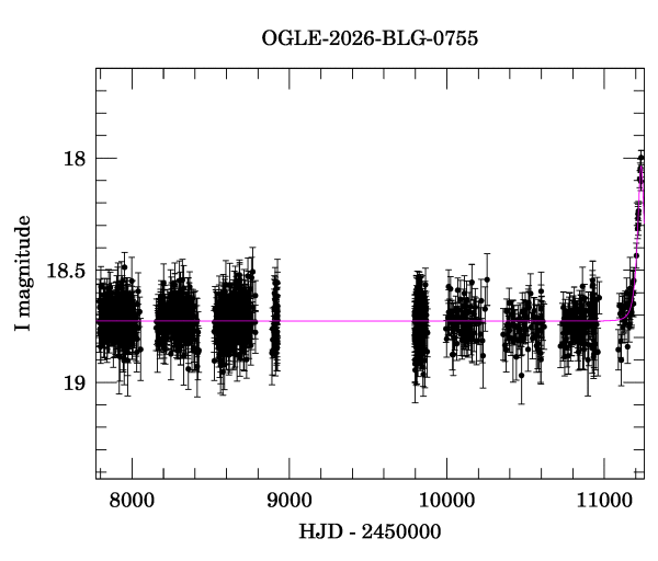 Light curve