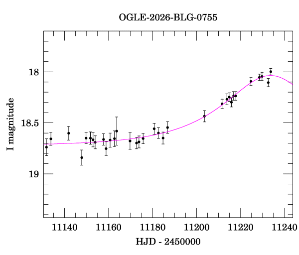 Event light curve
