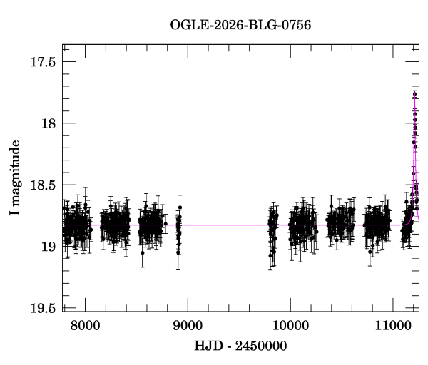 Light curve