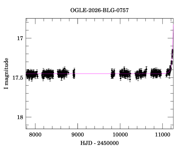 Light curve