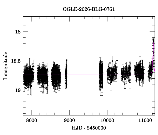 Light curve