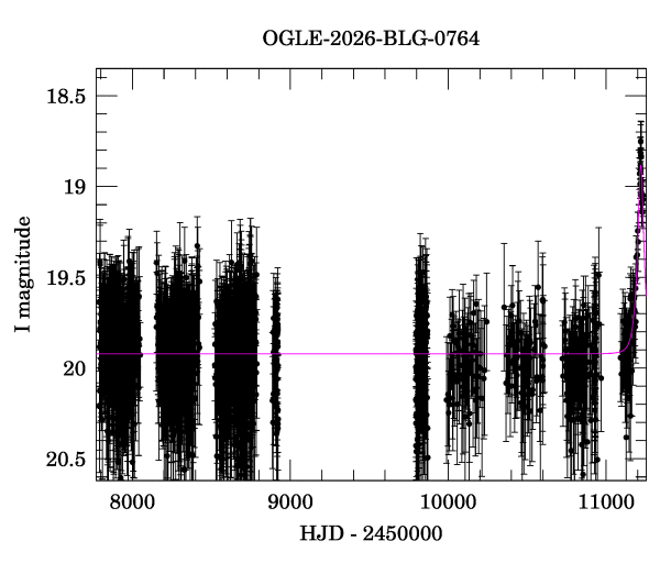 Light curve