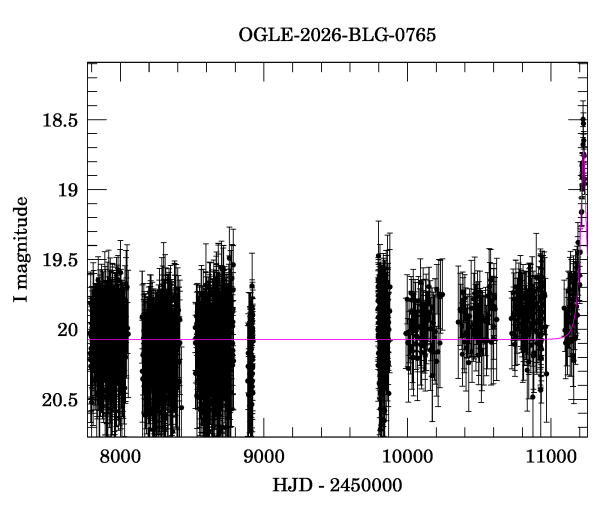 Light curve