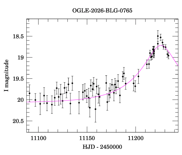 Event light curve