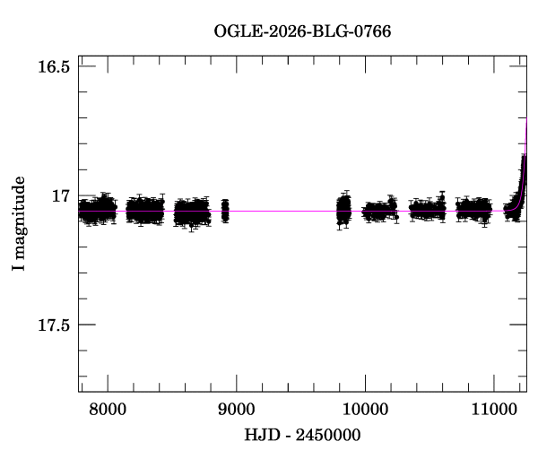 Light curve