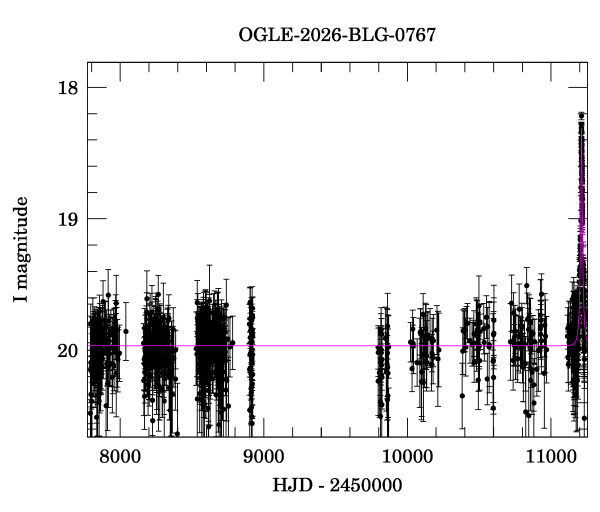 Light curve