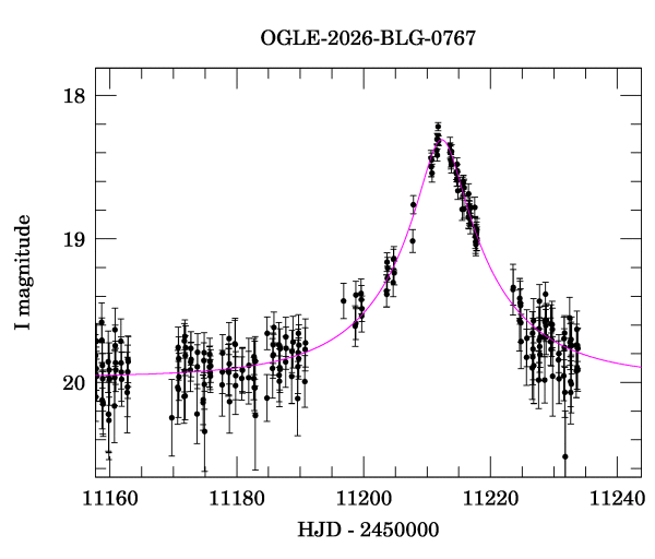 Event light curve