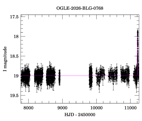Light curve