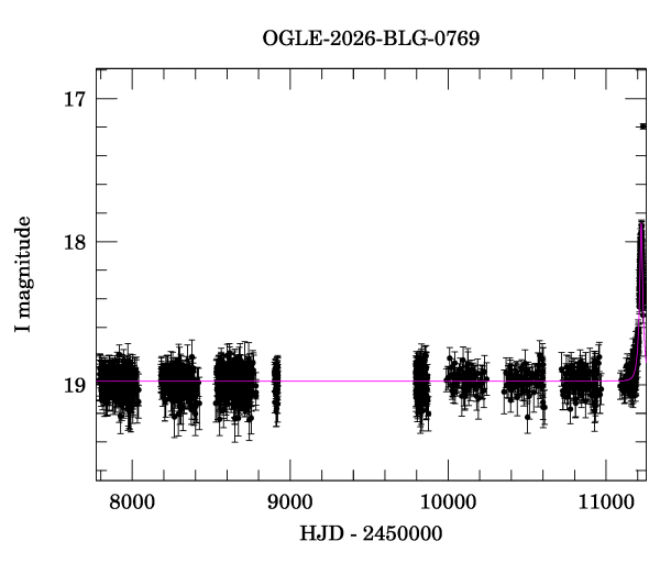 Light curve