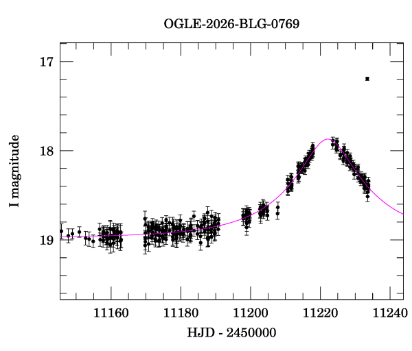 Event light curve