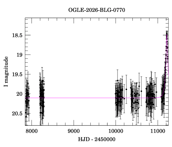 Light curve