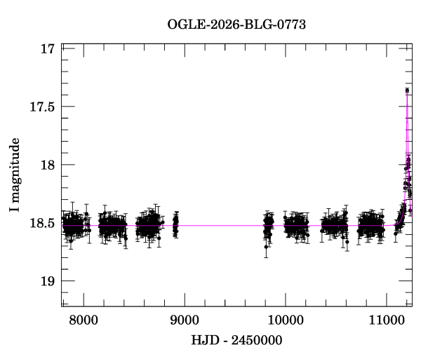 Light curve