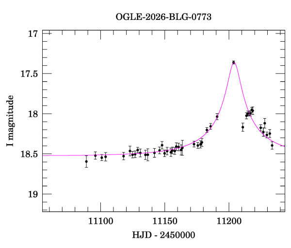 Event light curve