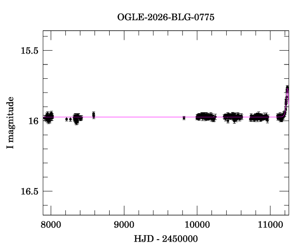 Light curve