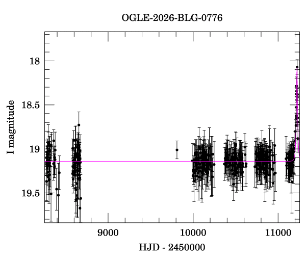 Light curve